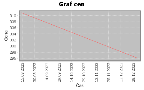 historie cen