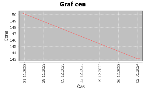 historie cen