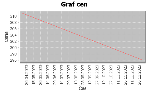 historie cen