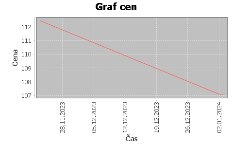 historie cen